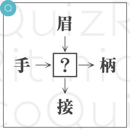 和同開珎-眉◯、手◯、◯接、◯柄