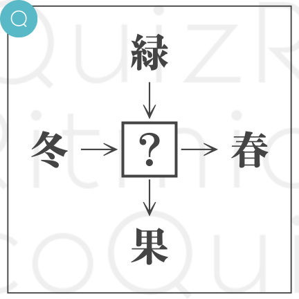 和同開珎-緑◯、冬◯、◯果、◯春