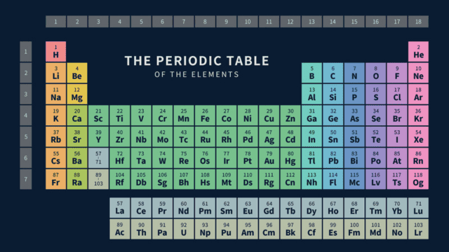 元素周期表
