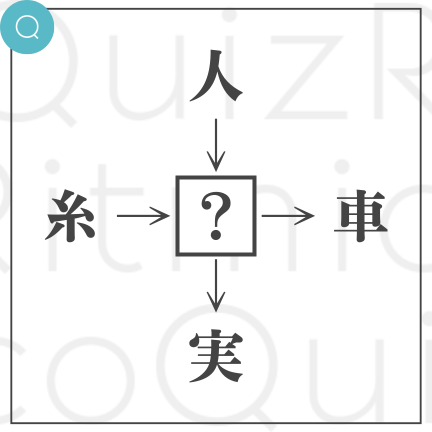 和同開珎-人◯、糸◯、◯実、◯車