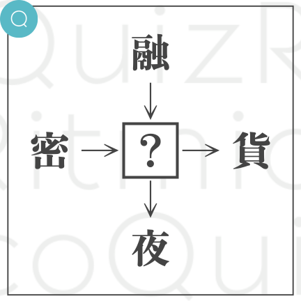 和同開珎-融◯、密◯、◯夜、◯貨