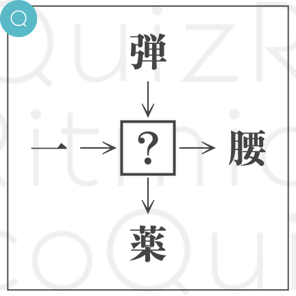 和同開珎-弾◯、一◯、◯薬、◯腰-◯に入る漢字1文字は？