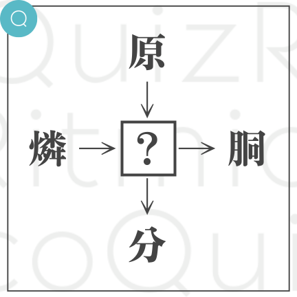 和同開珎-原◯、燐◯、◯分、◯胴-◯に入る漢字1文字は？