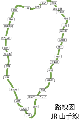 山手線路線図