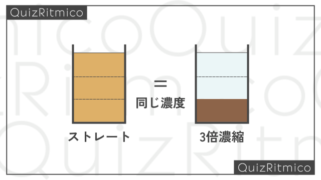 3倍濃縮めんつゆの薄め方